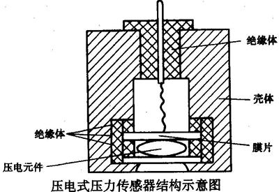 結構圖